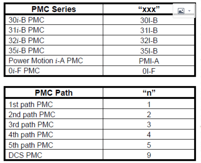 发那科如何查看PMC备份参数的D数据：FANUC PMC参数离线读取工具