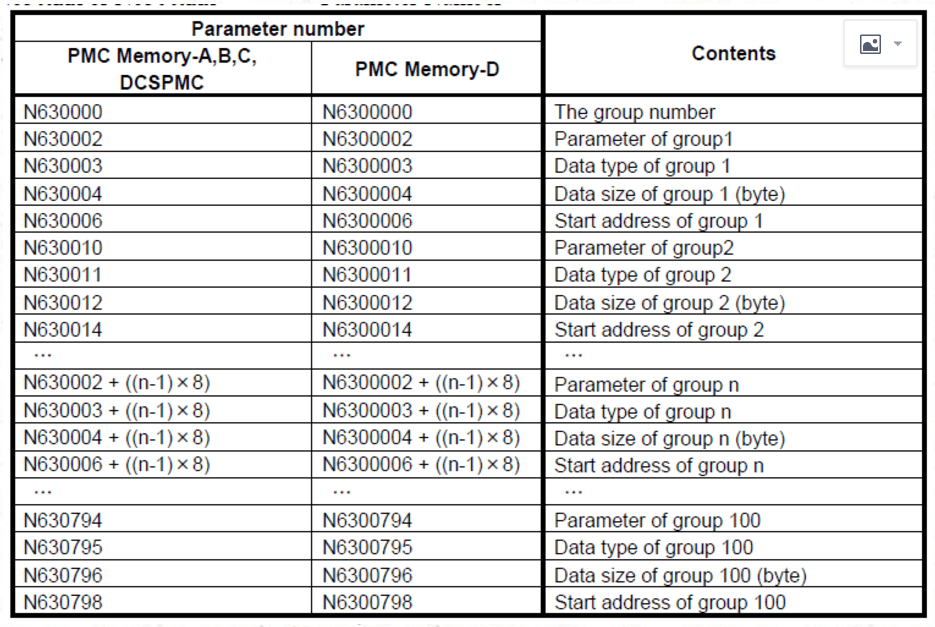 发那科如何查看PMC备份参数的D数据共享屋：FANUC PMC参数离线读取工具(图2)