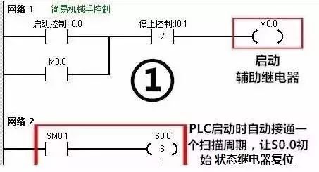 利用PLC实现简单的搬运动作，非常方便！(图9)