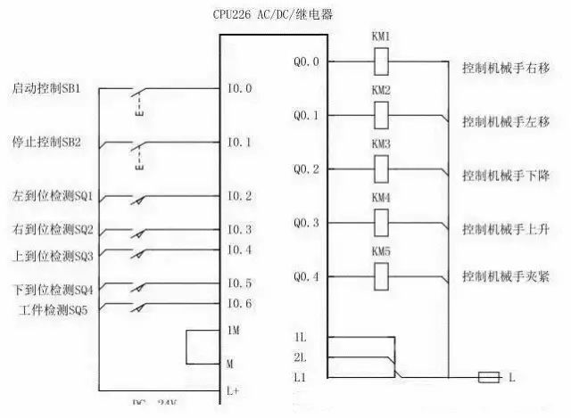 利用PLC实现简单的搬运动作，非常方便！(图7)