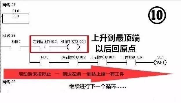 利用PLC实现简单的搬运动作，非常方便！(图18)