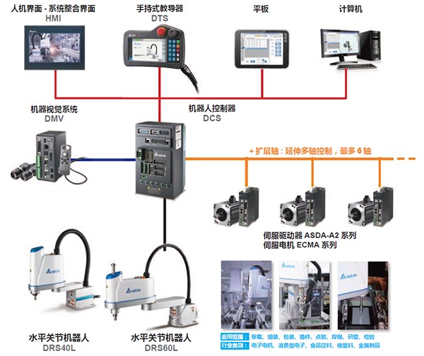 DRS50L6系列(图1)