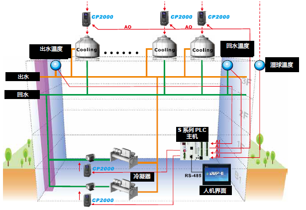 台达变频VFD-CP2000系列(图1)