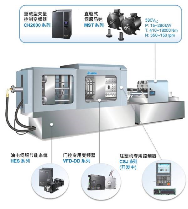 台达变频MST系列(图1)