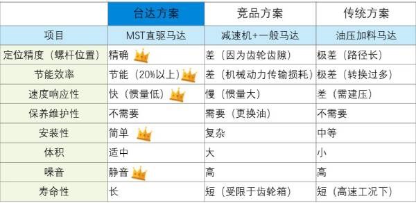 台达变频MST系列(图2)