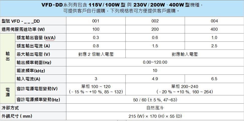 台达变频器VFD-DD系列(图1) image.png