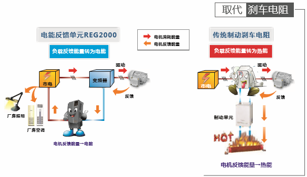 台达有源前段产品(图3)