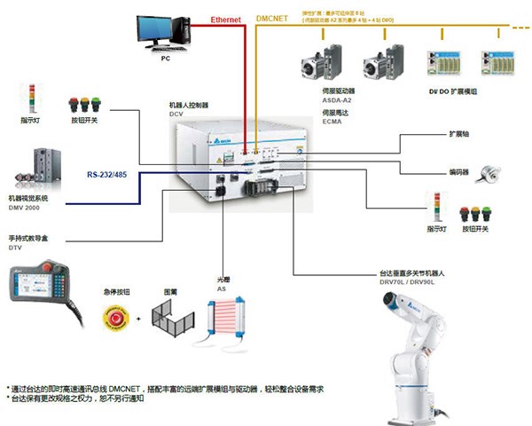 DRV90L系列(图1)