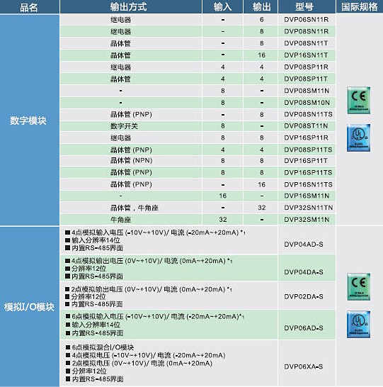 DVP-SX2系列(图3)