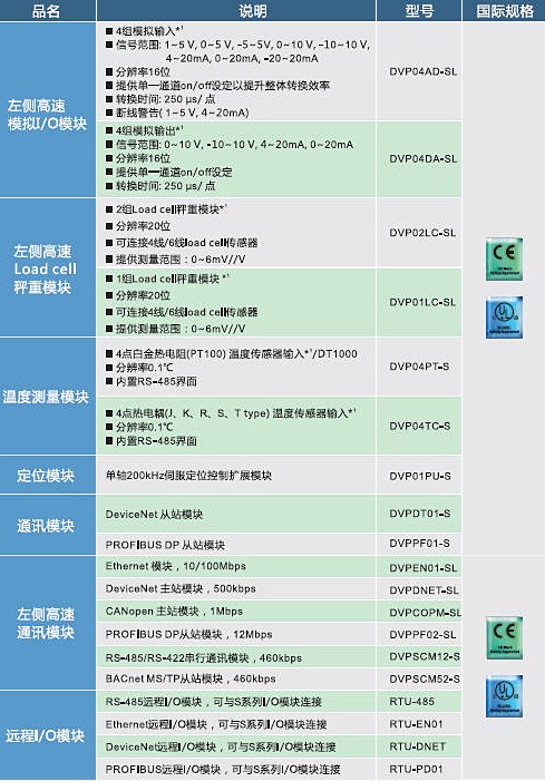 DVP-SX2系列(图4)