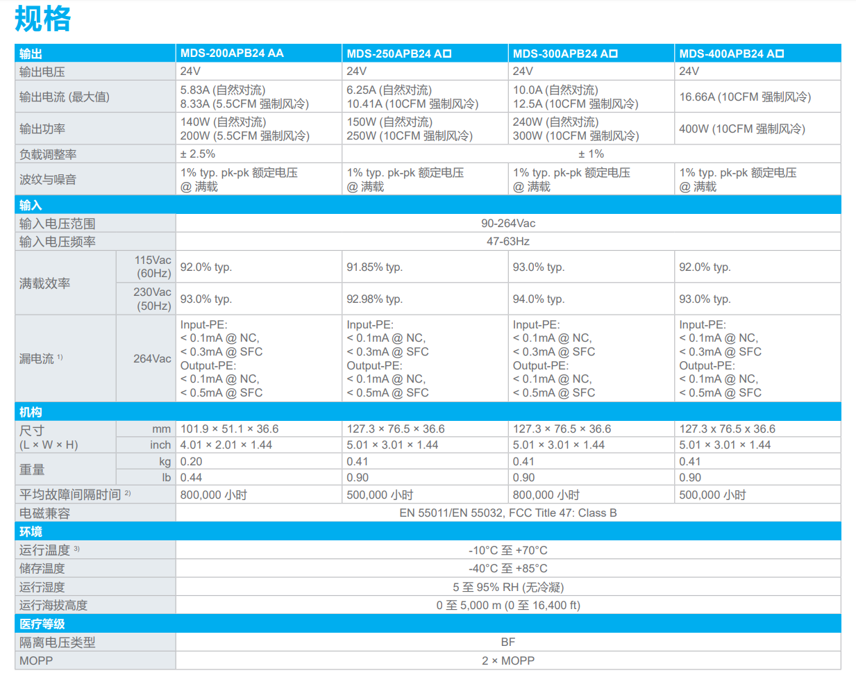 MDS-400APB24 AA(图1) image.png
