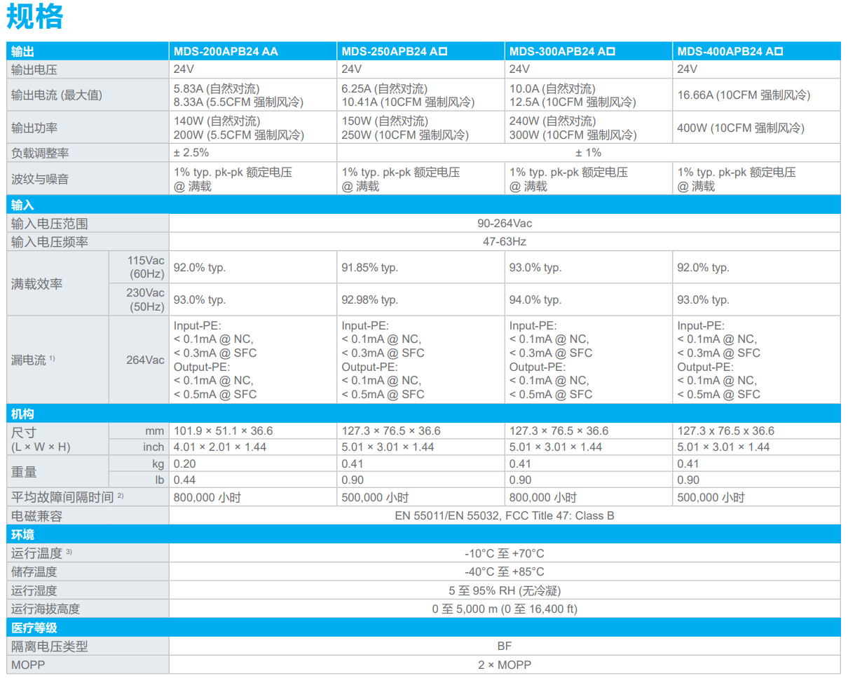 MDS-300APB24 AA(图1) image.png