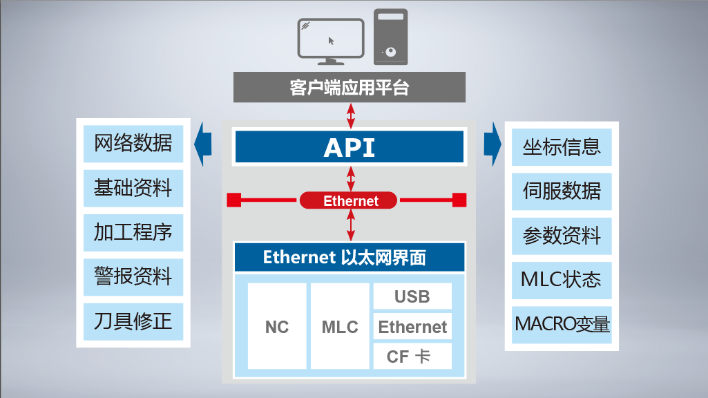 (图17)