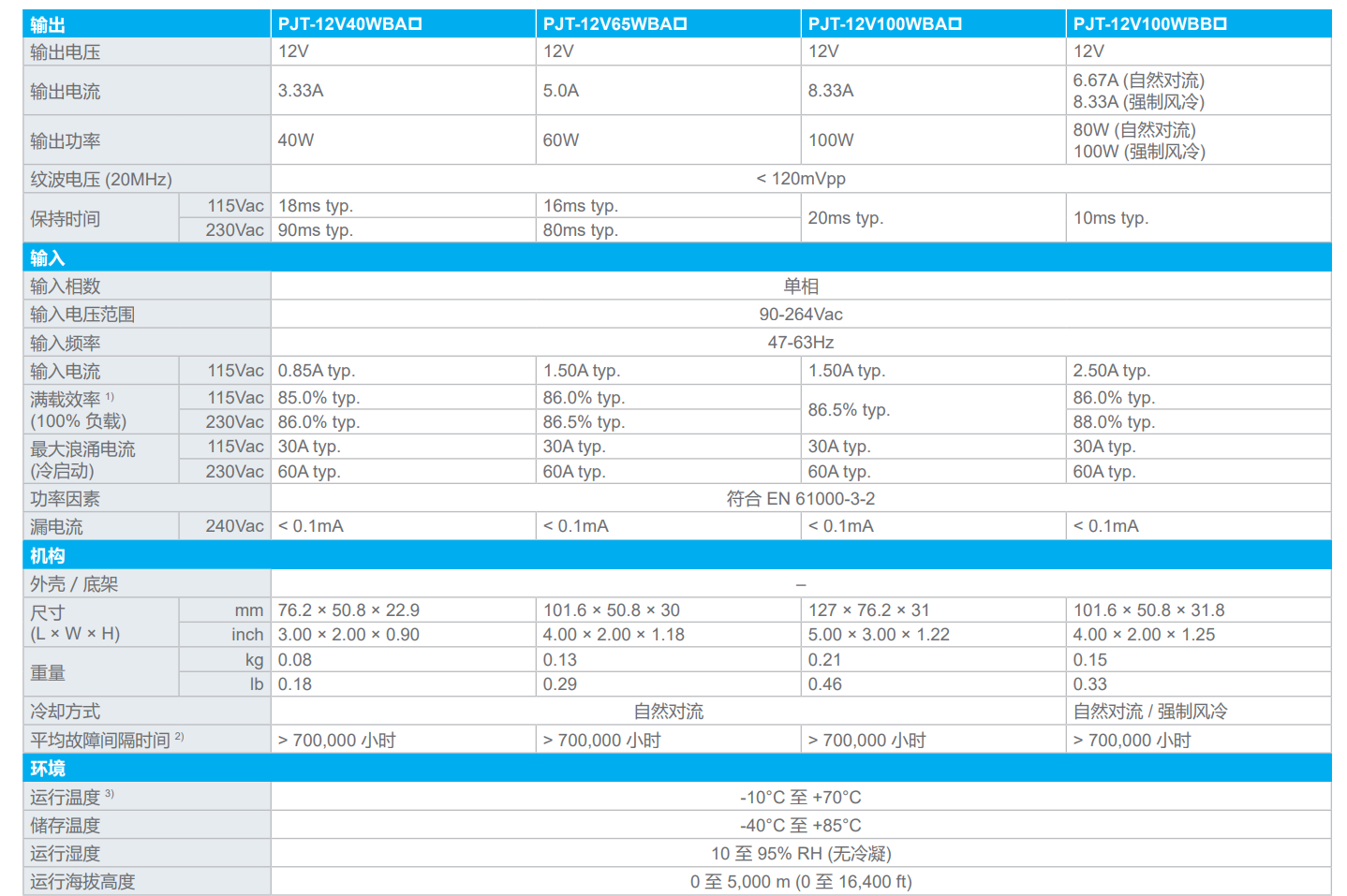 PJT-12V40WBAA(图1) image.png