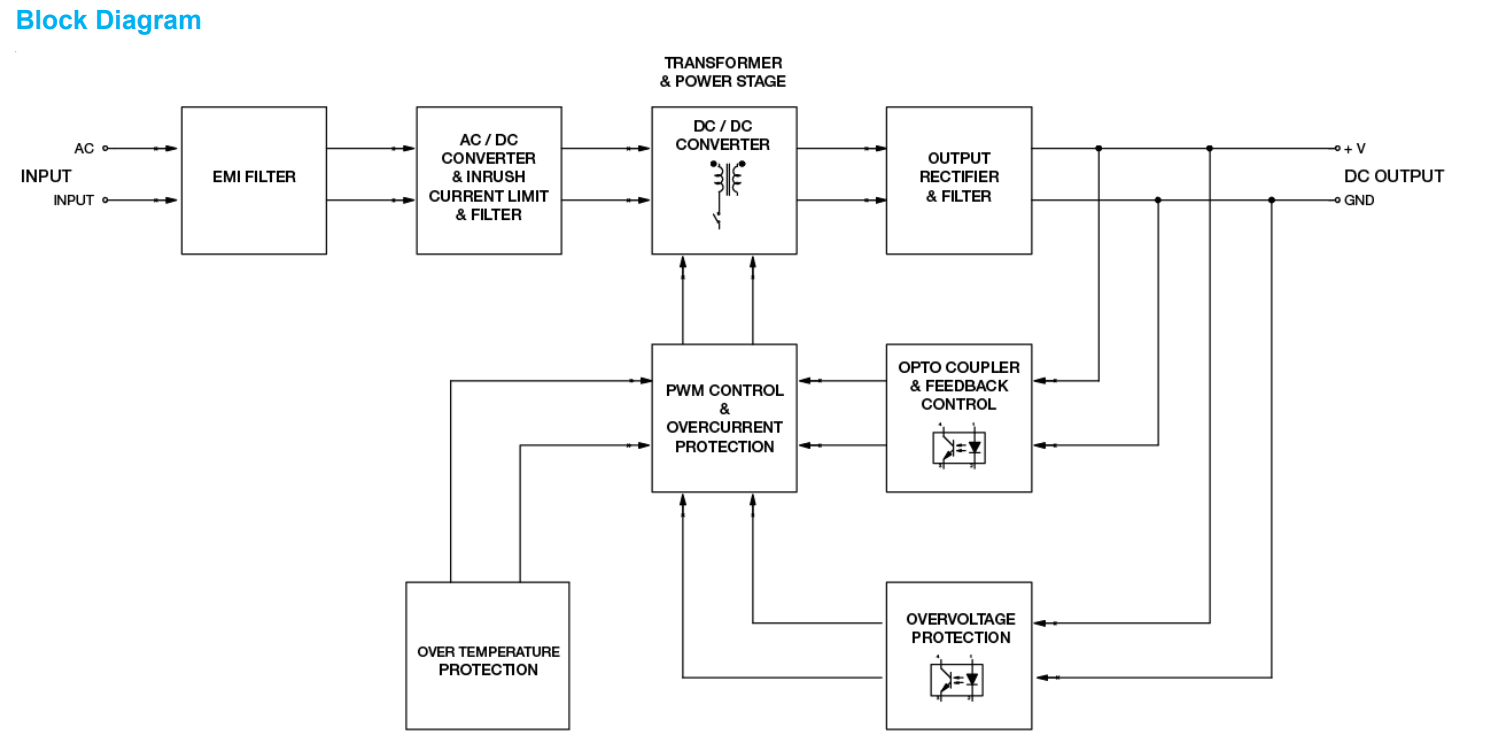 PMC-12V150W1BA(图2) image.png