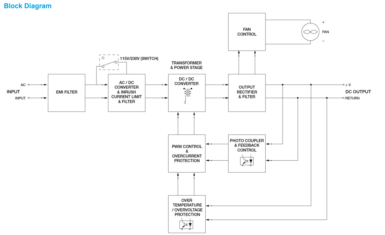 PMT-48V350W1AR(图5) image.png