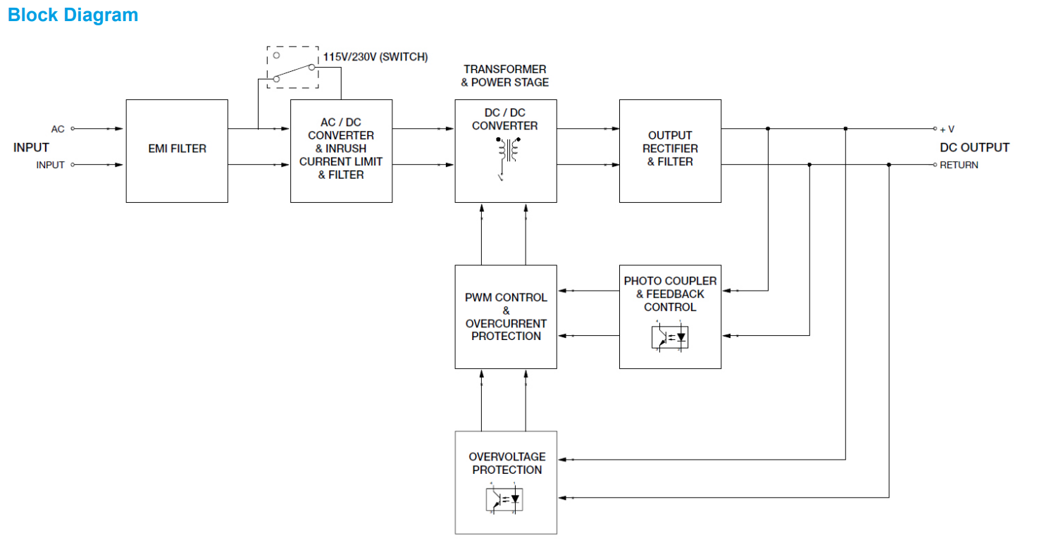 PMT-48V150W1AA(图5) image.png