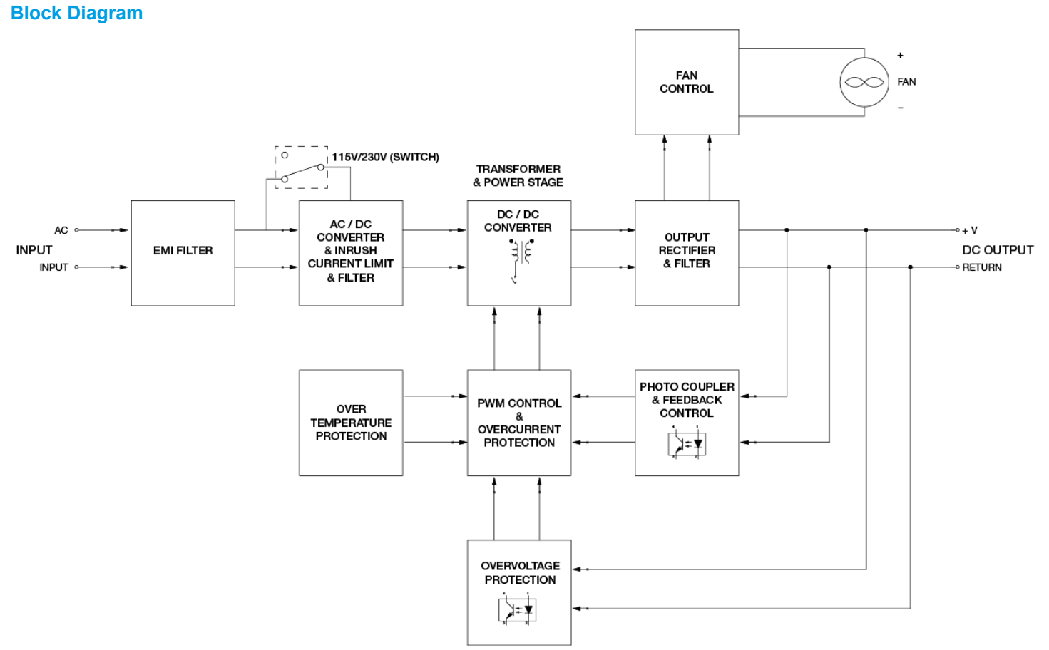 PMT-36V350W1AR(图6) image.png