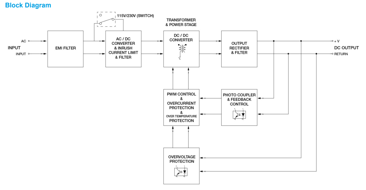 PMT-24V200W1AM(图6) image.png