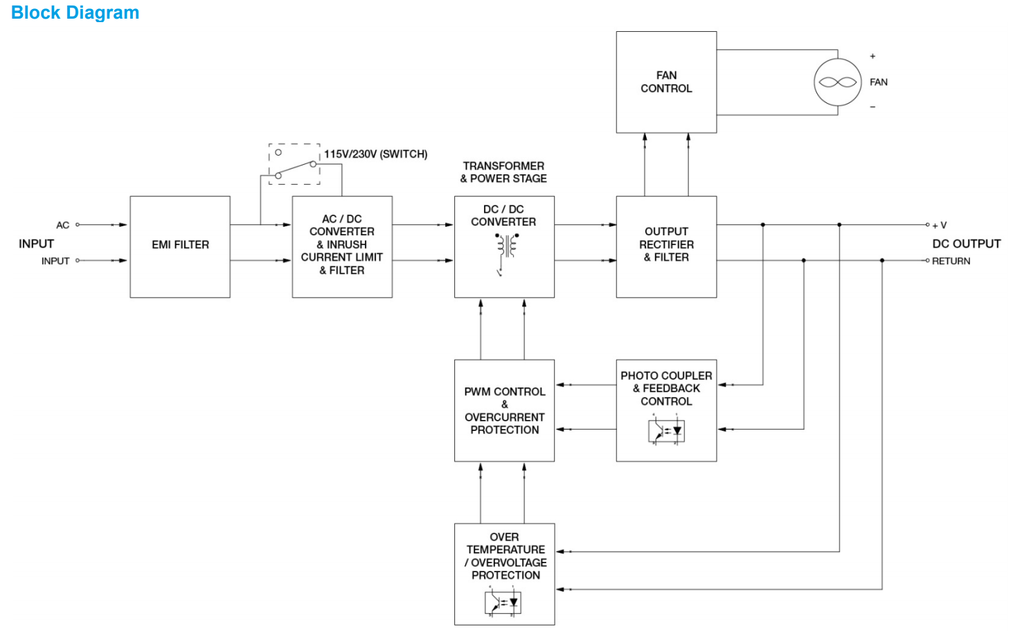 PMT-12V350W1AR(图5) image.png