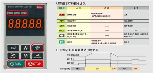 安川变频器故障代码和维修报警参数详解(图1)