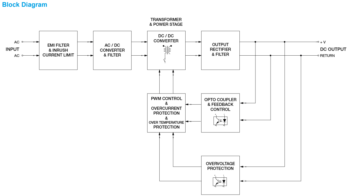 DRC-24V100W1AZ(图3) image.png