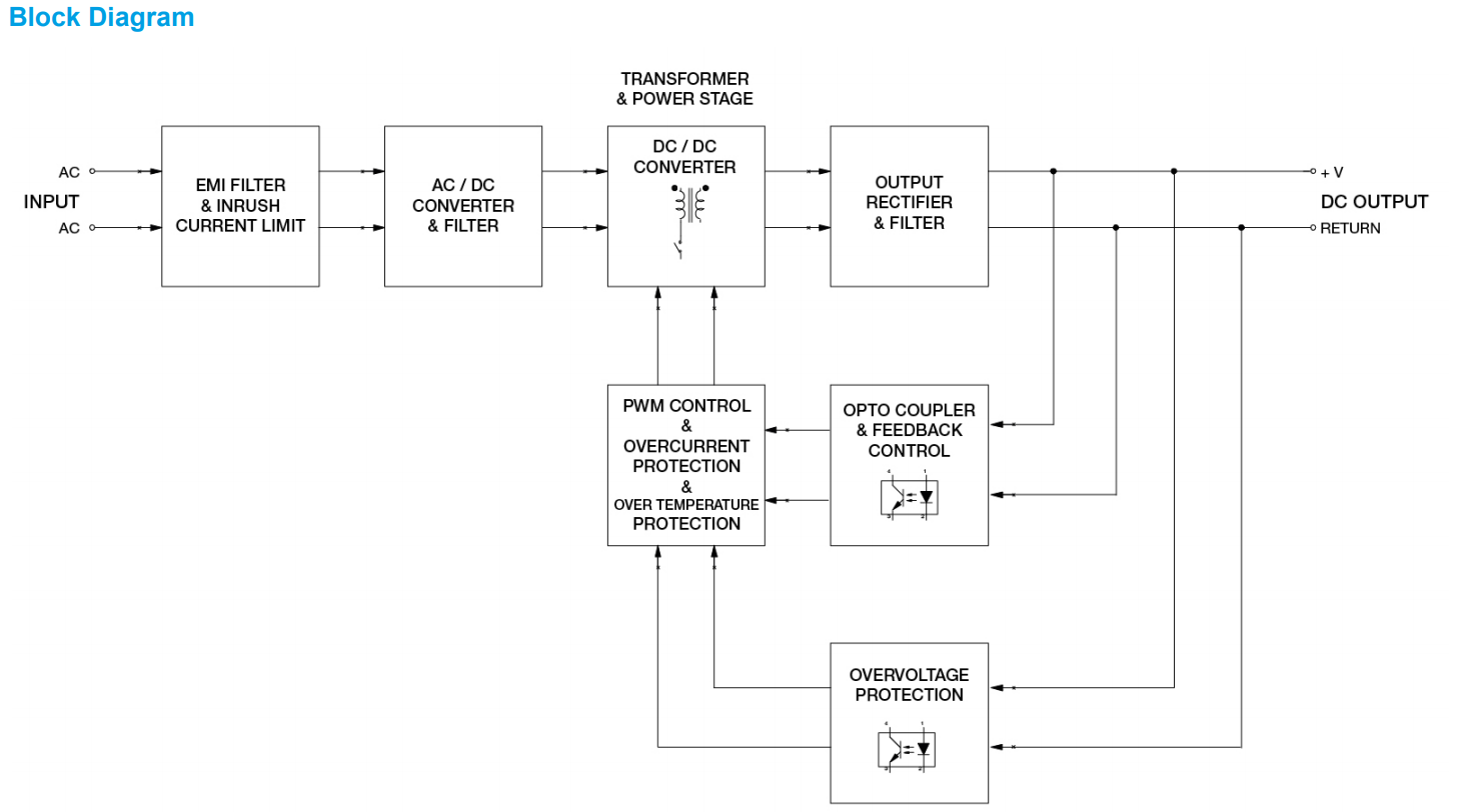 DRC-24V60W1AZ(图3) image.png