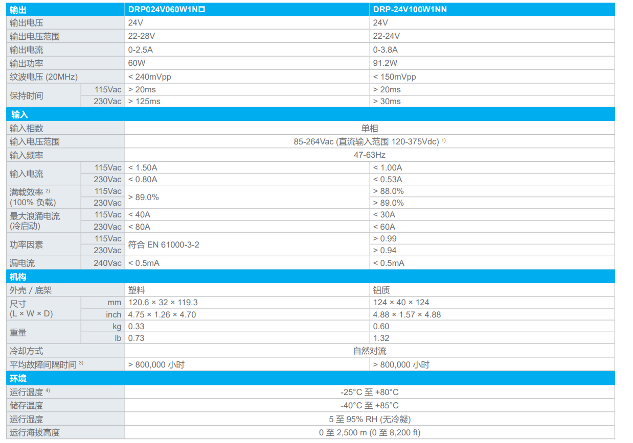 DRP024V060W1NY(图1) image.png