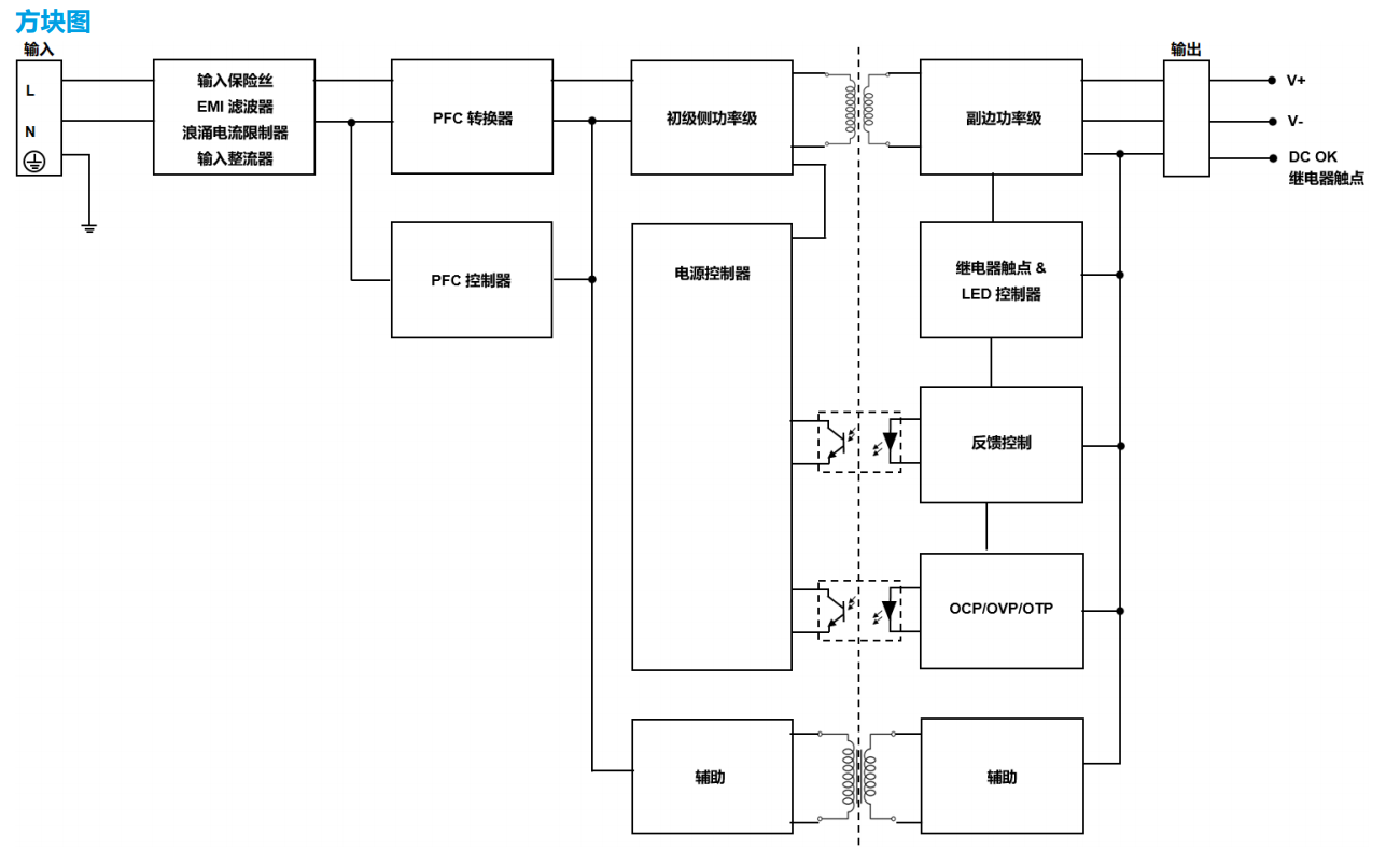 DRP-24V120W1CAN(图3) image.png