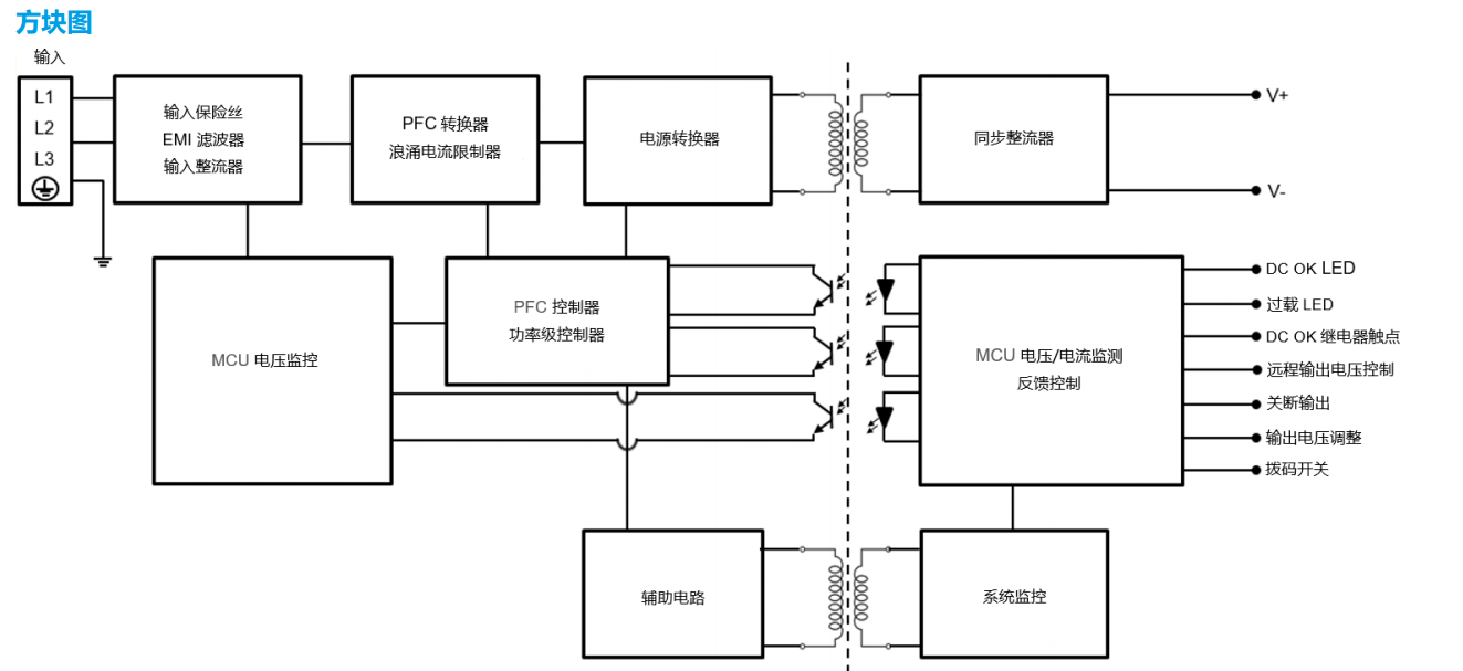 DRM-24V960W3PN(图3) image.png