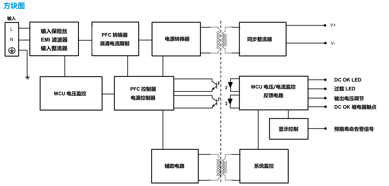 DRV-24V120W1PN(图3) image.png