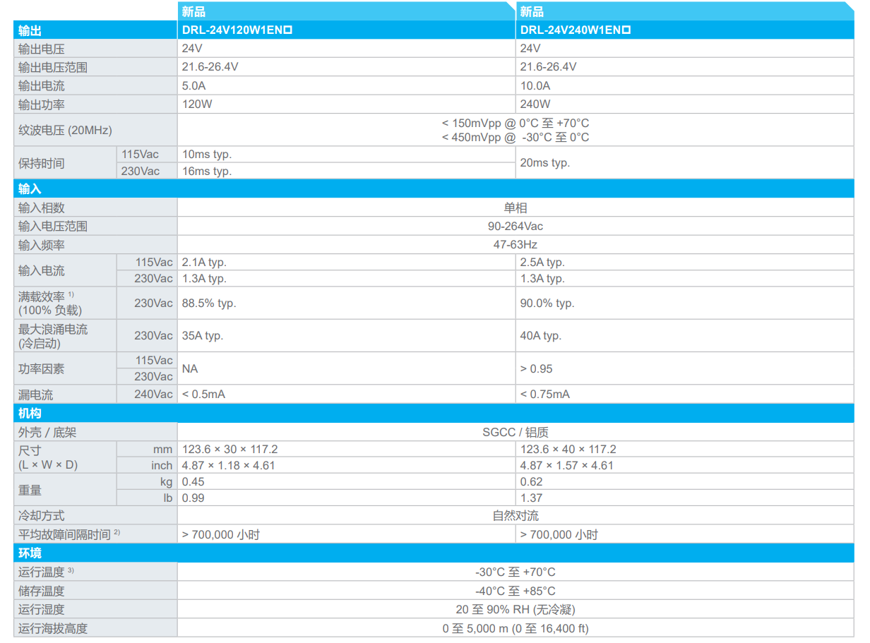 DRL-24V240W1EN(图1) image.png
