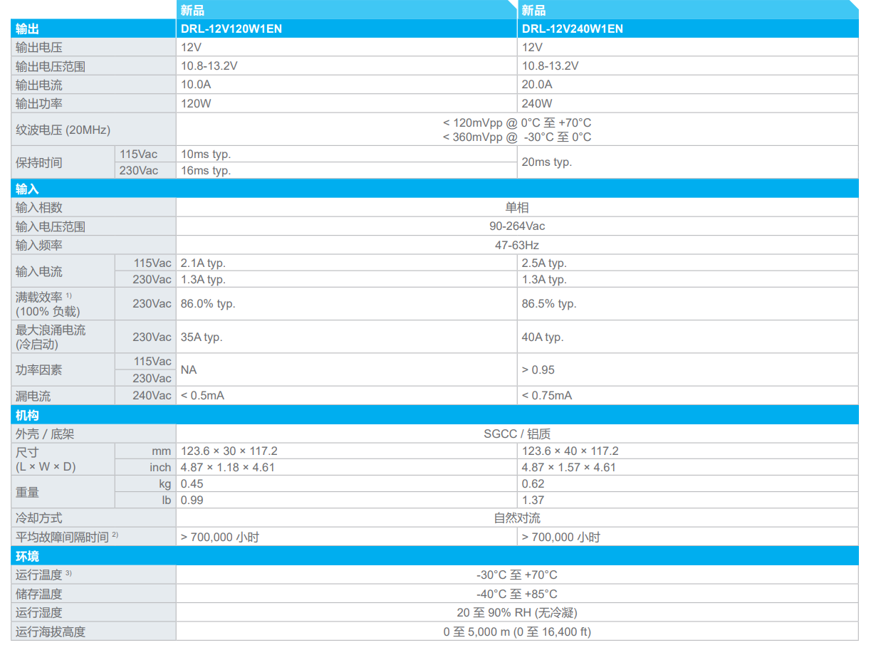 DRL-12V240W1EN(图1) image.png