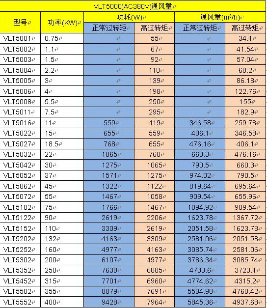 丹佛斯变频器的通风量和散热量计算方法(图4)