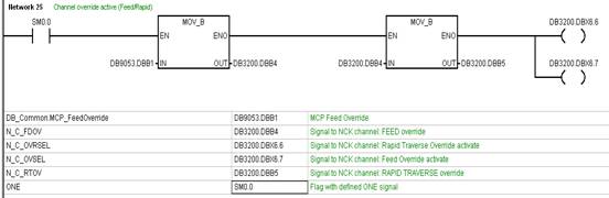 【总结】828D程序控制中RG0与ROV的区别(图7)