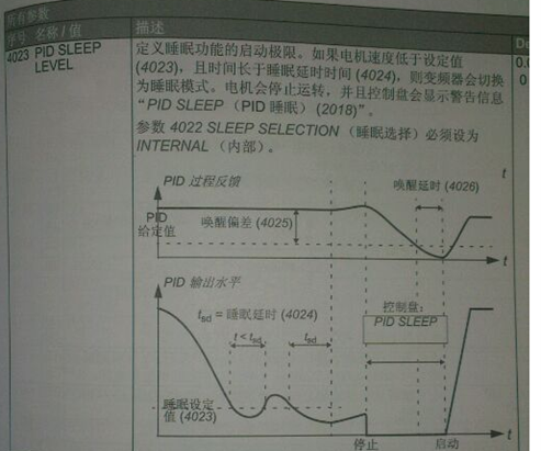 ABB ACS510变频器显示2018故障代码怎么处理?