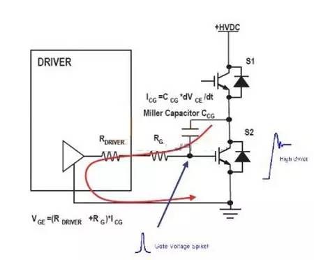 变频器开机运行怎么防止IGBT炸机(图3)