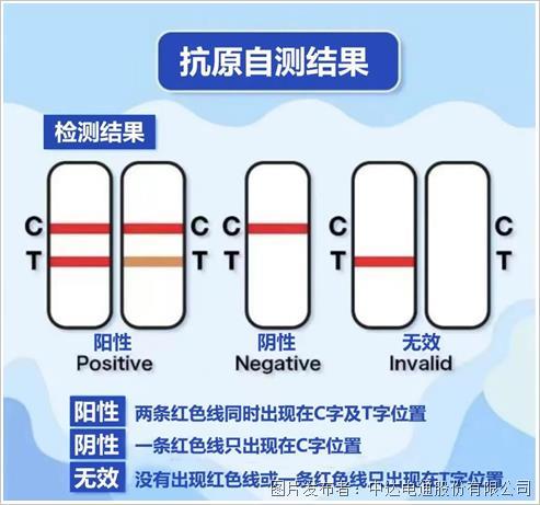 防疫新武器 抗原自测试剂盒来了！(图4)