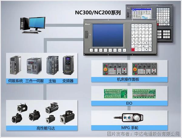 只需一步 搞定CNC系统(图4)