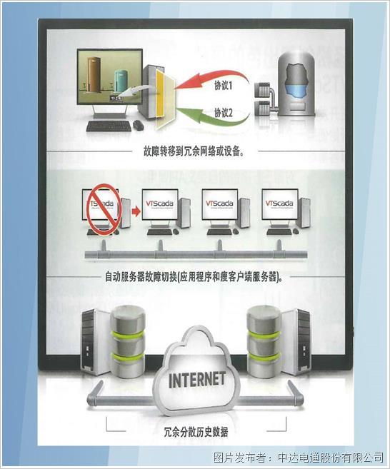 八大特点，让VTScada成为工控人的选择(图7)