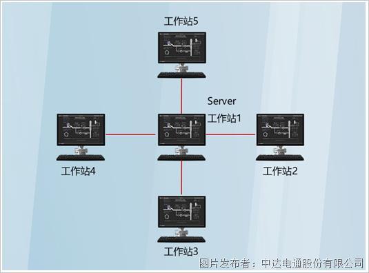 八大特点，让VTScada成为工控人的选择(图4)