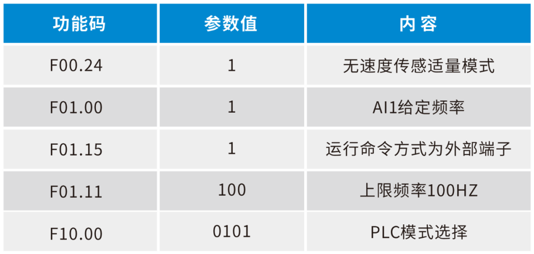ENA100变频器在雪尼尔纺纱机上的应用(图3) 640 (2).png