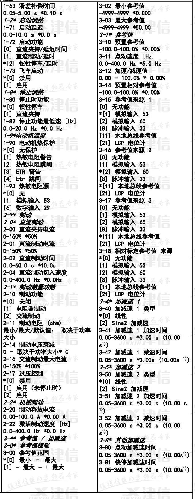 丹佛斯FC51变频器参数表(图3)