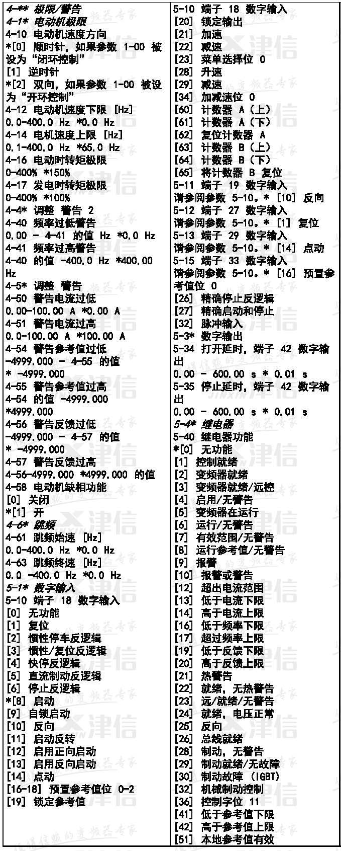 丹佛斯FC51变频器参数表(图4)