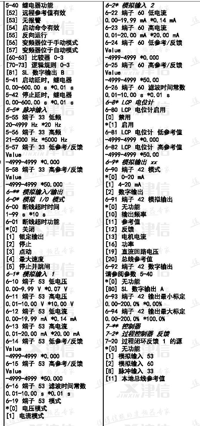 丹佛斯FC51变频器参数表(图5)