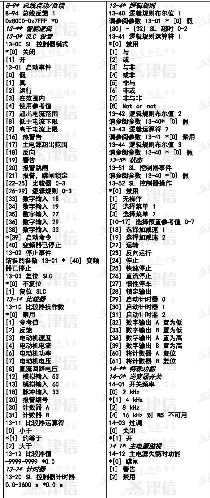 丹佛斯FC51变频器参数表(图7)