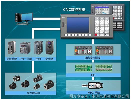 赋力精工价值 台达推动机床行业智能升级(图3)