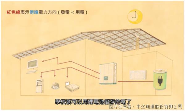 会呼吸能发电 台达打造亚洲首个LEED零能耗校园(图5)