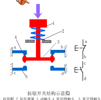 15个经典PLC基础知识，让学习PLC事半功倍！(图3)