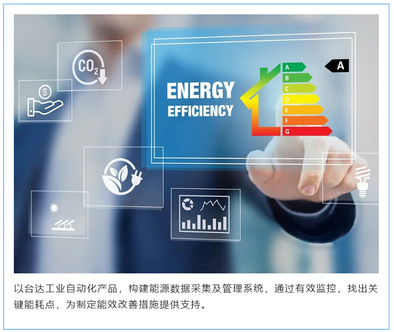 台达变频器产品线助您企业低碳模式(图2)